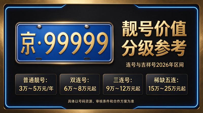 京牌行业新政策